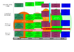 2003年 2004年 2005年 2006年 2007年 トランスポータブル （&sim; ） 90W