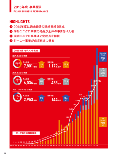 2015年度 事業概況 - Fast Retailing