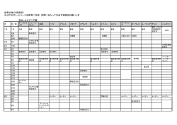 世界の休日(祝祭日) ※JETROホームページを参考に作成、活用