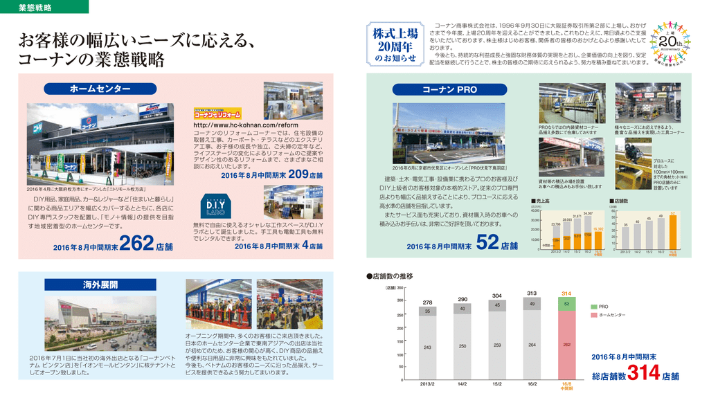 お客様の幅広いニーズに応える コーナンの業態戦略