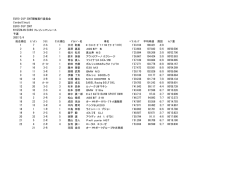 EURO CUP 2007開催実行委員会 Central Circuit EURO CUP 2007