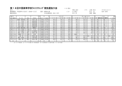 第18回中国高等学校ウエイトリフティング競技選抜大会