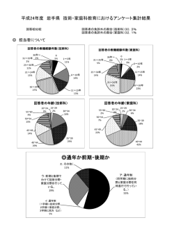 技術・家庭科に関するアンケートはこちら