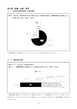 第3章 妊娠・出産・育児（PDFファイル：43KB）