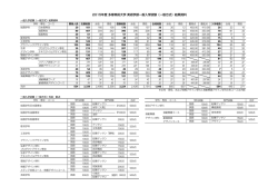 2015年度 多摩美術大学 美術学部一般入学試験（一般方式）結果資料