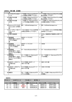 QND8.2 導入編 正誤表 1/1