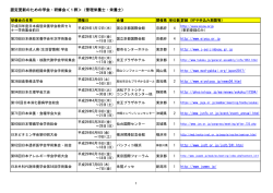 認定更新のための学会・研修会＜1群＞（管理栄養士・栄養士）