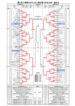 （5年生大会） 組合せ - 千葉県サッカー協会 第4種委員会