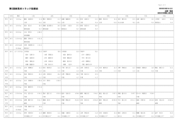 第2回新居浜トラック記録会