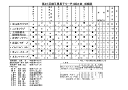 第25回埼玉県男子リーグ1部大会 成績表