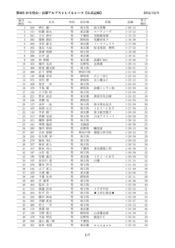 長瀞アルプストレイルレース 男子 記録集