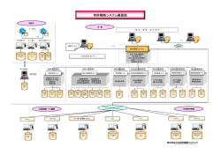PowerPoint プレゼンテーション