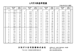 LPガス料金早見表