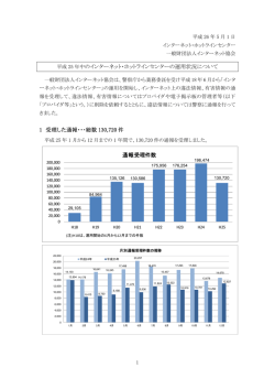 通年（PDF, 239KB） - インターネット・ホットラインセンター