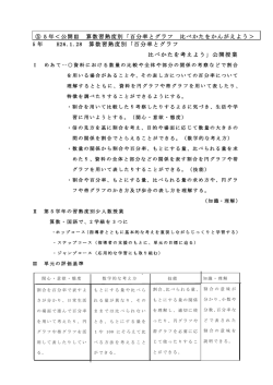 百分率とグラフ [788KB pdfファイル]