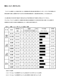 除さい・カバー用フラックス