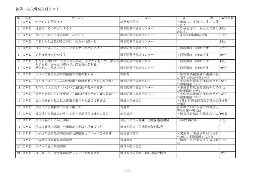 消防 防災啓発資材リスト H28 3 17現在 177kb Pdfファイル