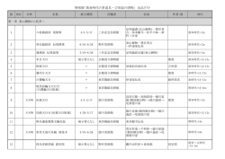 特別展「黄金時代の茶道具－17世紀の唐物」 出品リスト