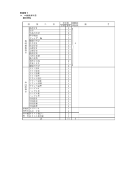 別表第1 A．一般教育科目 英文学科 必修 選択 経済学Ⅰ 2 法学 2 生命