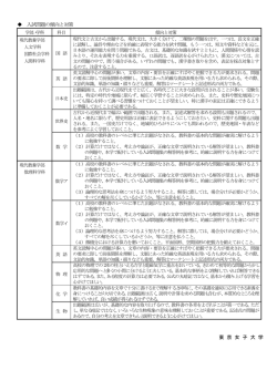 入試問題の傾向と対策 東 京 女 子 大 学