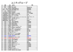 グループ別名簿(2015.6.29)はこちらから