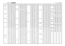 ステンレス金網規格表