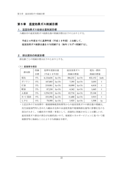 第5章 温室効果ガス削減目標