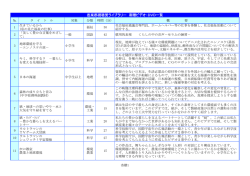邑楽郡視聴覚ライブラリー 寄贈ビデオ・DVD一覧