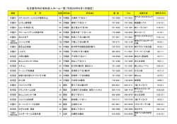 名古屋市内の有料老人ホーム一覧（平成28年6月1日現在）