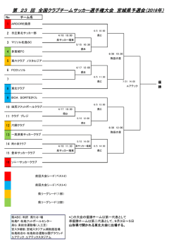 PDF：64KB - 宮城県サッカー協会