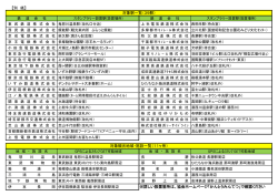 対象観光地域・施設一覧（11ヶ所） ※詳しい設置箇所は、協会ホーム