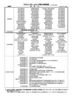 ETCコーポレートカード割引対象道路