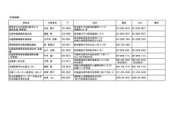 (全国組織) 団体名 代表者名 住所 電話 FAX 備考 障害