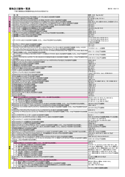 毒物及び劇物一覧表