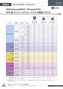 DRC-Stream5500（StreamZHD） CPU 別 エンコード