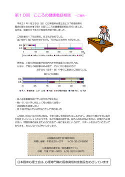 第10回 こころの健康電話相談