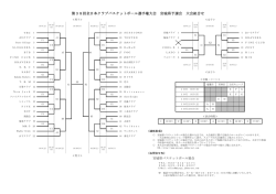 第38回全日本クラブバスケットボール選手権大会 宮城県予選会 大会