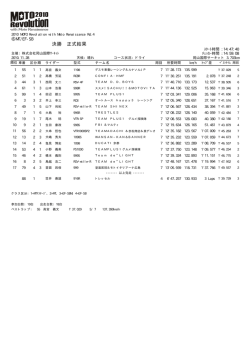 決勝 - 岡山国際サーキット