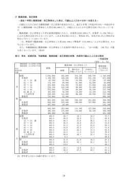 21 職業訓練、自己啓発