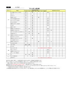 アレルギー成分表