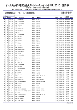 ｵｰﾙ九州3時間耐久ﾛｰﾄﾞﾚｰｽinｵｰﾄﾎﾟﾘｽ 2015 第2戦