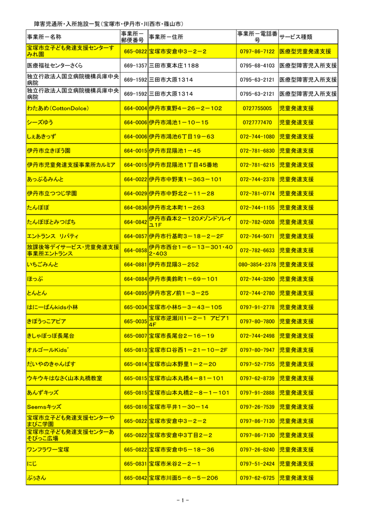 障害児通所 入所支援施設 Pdf 88 4kb