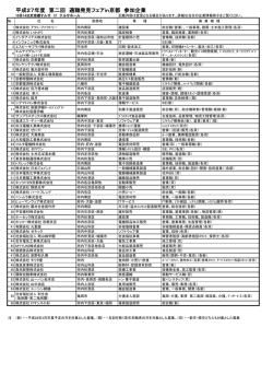 平成27年第二回適職発見フェア参加企業一覧