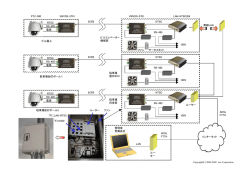 LAN インターネット ルー ター ADSL FTTH 無線LAN NTSC RS