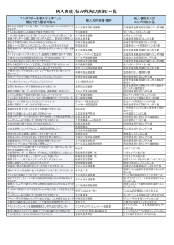 納入実績（悩み解決の実例）一覧