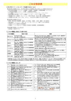 ごみ分別辞典