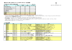2007年3月期（2006年4月1日&sim;2007年3月31日）の出店実績