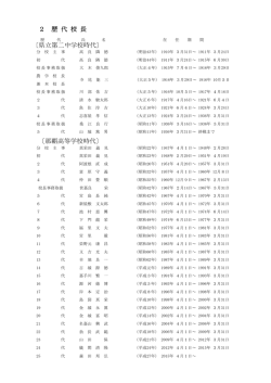 歴代校長 - 沖縄県立那覇高等学校