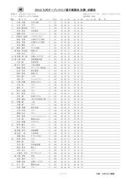 成績表 - 九州ゴルフ連盟