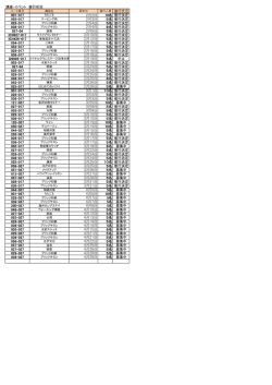 講座・イベント 催行状況 001-017 2月2日 10名 催行決定 055